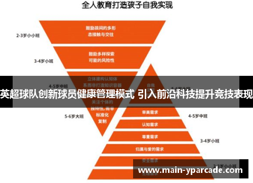 英超球队创新球员健康管理模式 引入前沿科技提升竞技表现