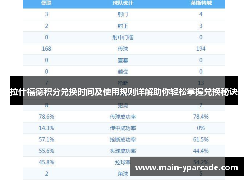 拉什福德积分兑换时间及使用规则详解助你轻松掌握兑换秘诀