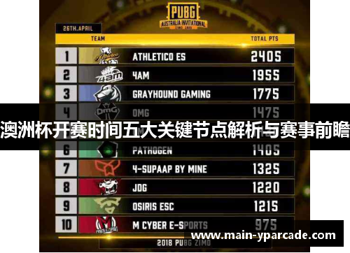 澳洲杯开赛时间五大关键节点解析与赛事前瞻