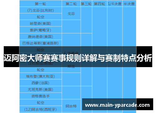 迈阿密大师赛赛事规则详解与赛制特点分析