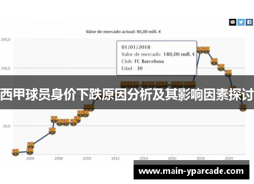 西甲球员身价下跌原因分析及其影响因素探讨