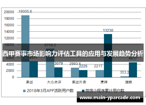 西甲赛事市场影响力评估工具的应用与发展趋势分析