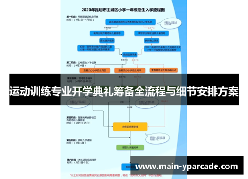 运动训练专业开学典礼筹备全流程与细节安排方案