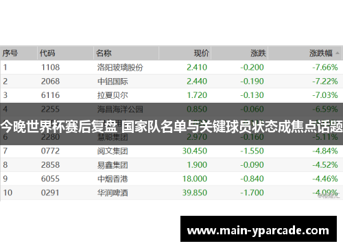 今晚世界杯赛后复盘 国家队名单与关键球员状态成焦点话题