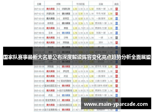 国家队赛事最新大名单公布深度解读阵容变化亮点趋势分析全面展望