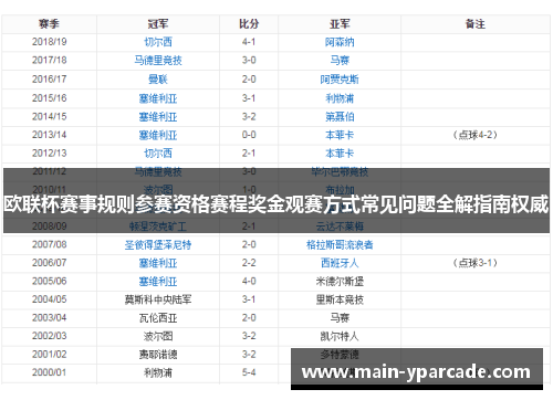 欧联杯赛事规则参赛资格赛程奖金观赛方式常见问题全解指南权威